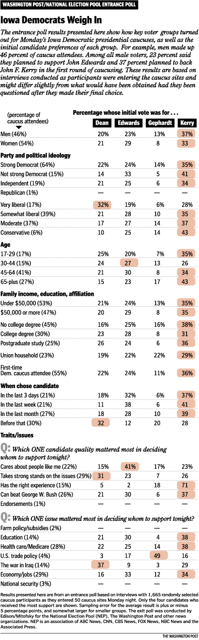 040120 IOWA ENTRANCEPOLL